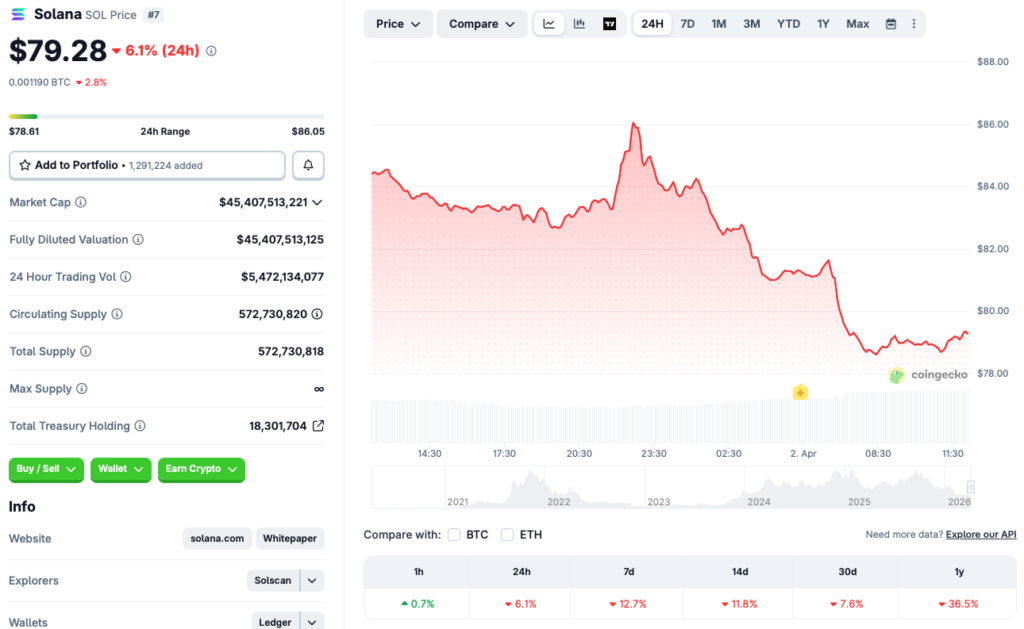 Solana price crash April