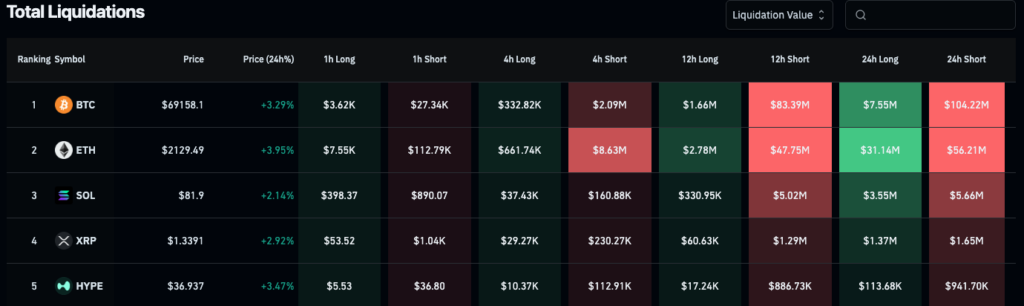 Bitcoin shorts liquidation