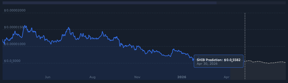 Shiba inu price prediciton