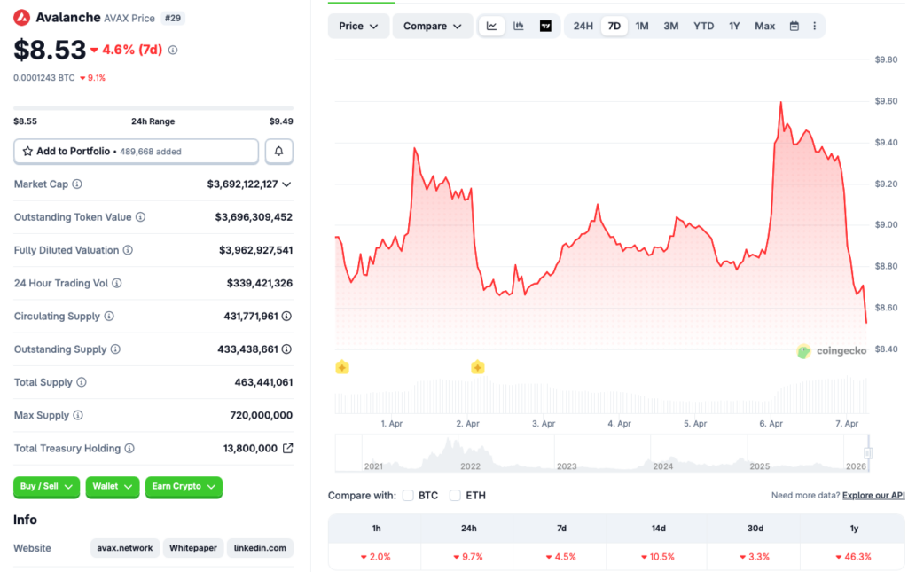 Avalanche price crash