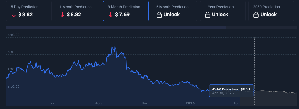 Avalanche price prediction