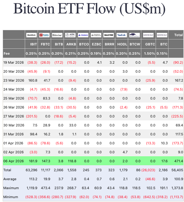 BlackRock Bitcoin ETF inflows