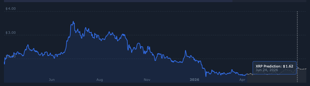 XRP price prediction