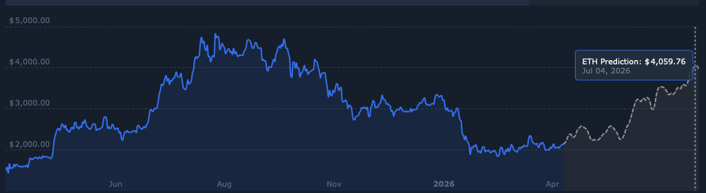 ETH price prediction