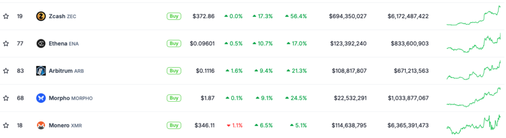 Zcash, Monero, privacy cryptocurrency