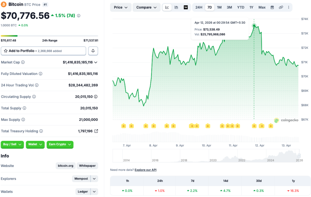 Bitcoin cryptocurrency