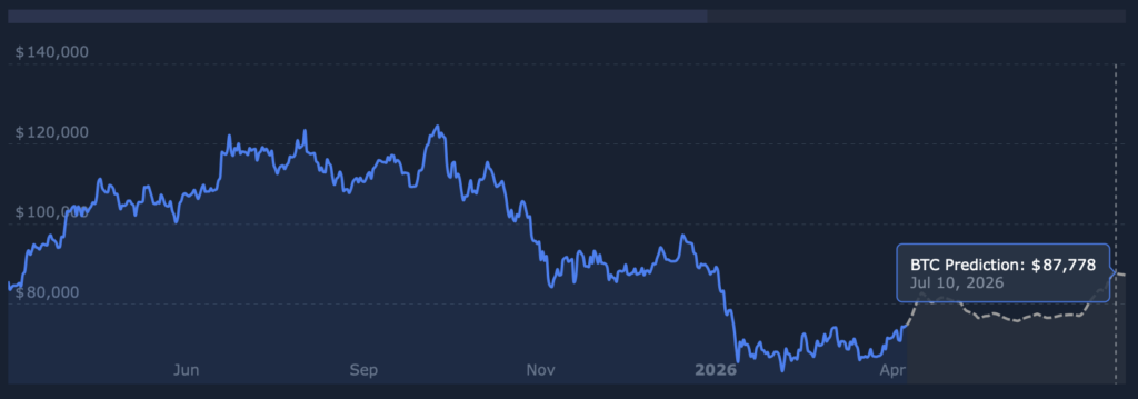 BTC price prediction