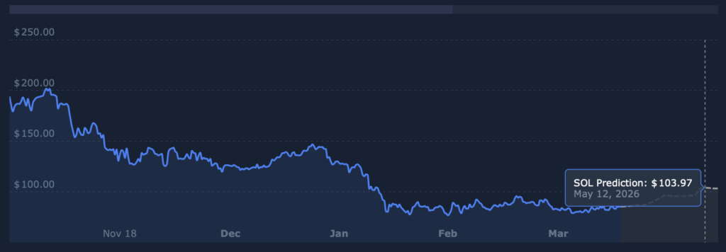 Solana price prediction