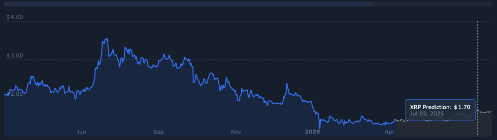 XRP price prediction
