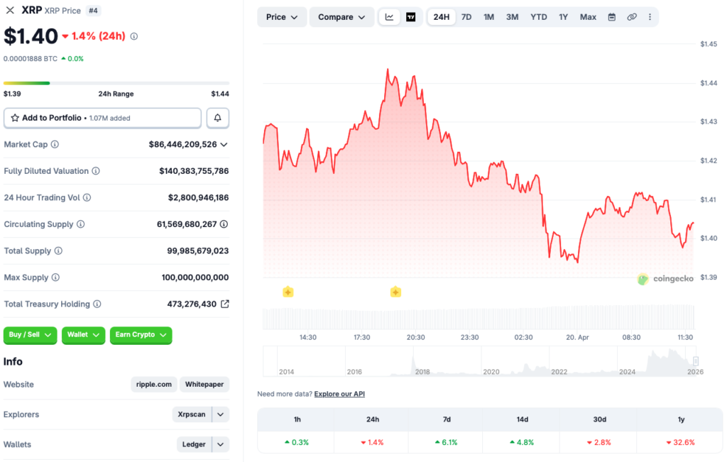 Gràfic de preus XRP