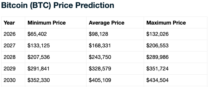 Predicció del preu de Bitcoin