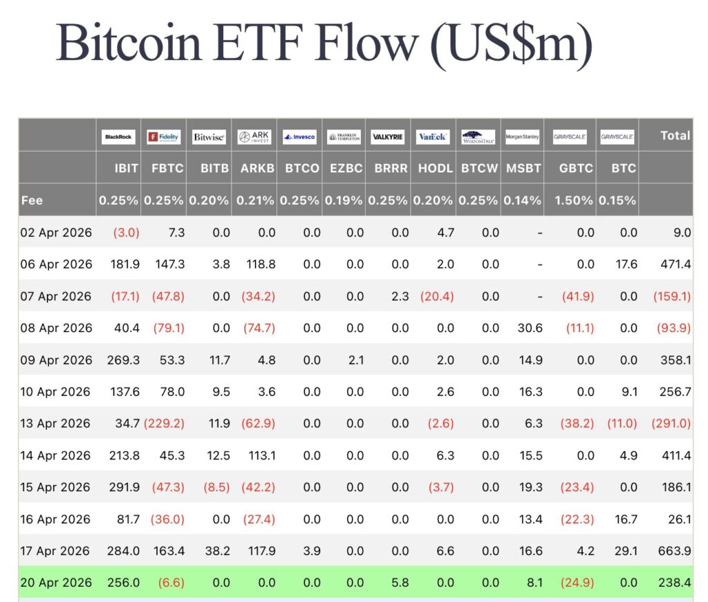 Entrada de bitcoins de BlackRock