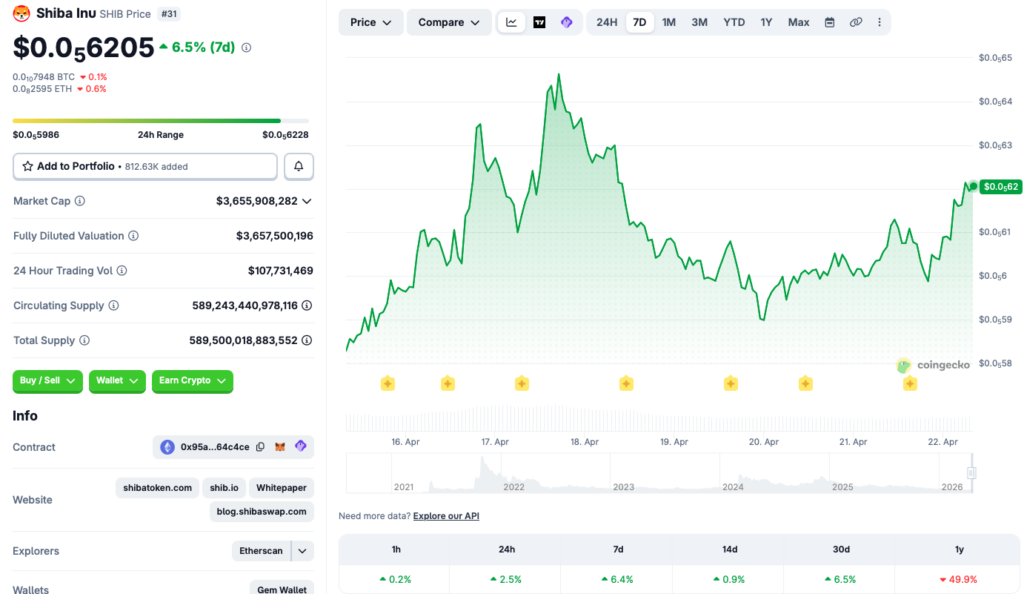Gràfic de preus de Shiba Inu