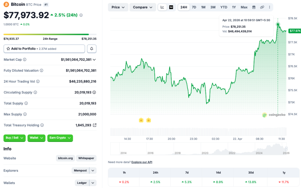 Gràfic de preus de Bitcoin