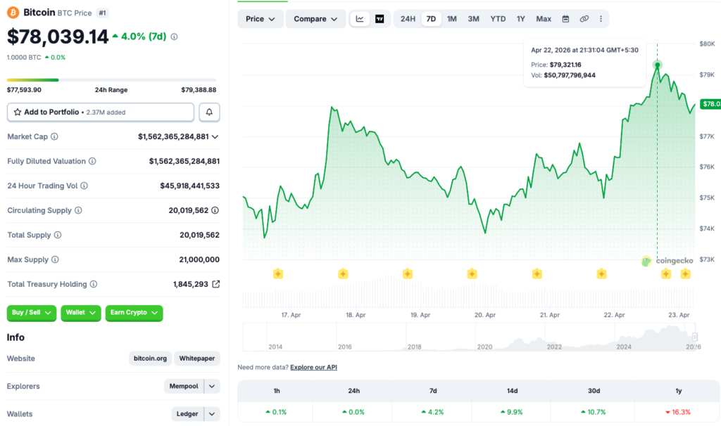 Gràfic de preus de Bitcoin