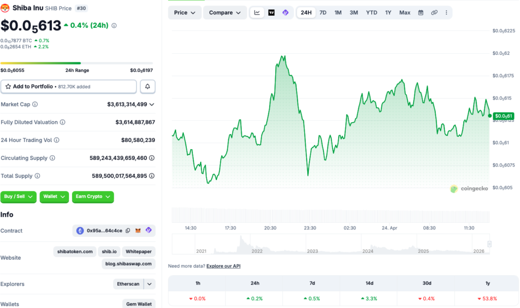 Gràfic de preus de Shiba Inu