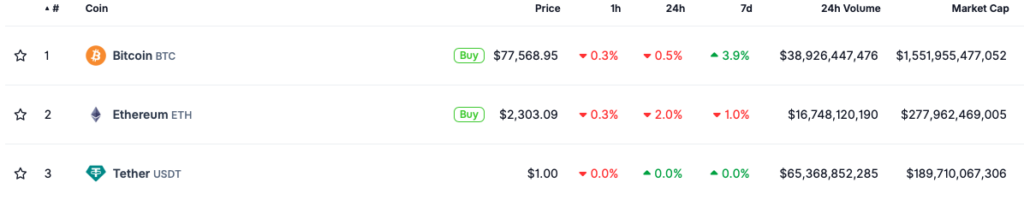 Capitalització de mercat d'Ethereum