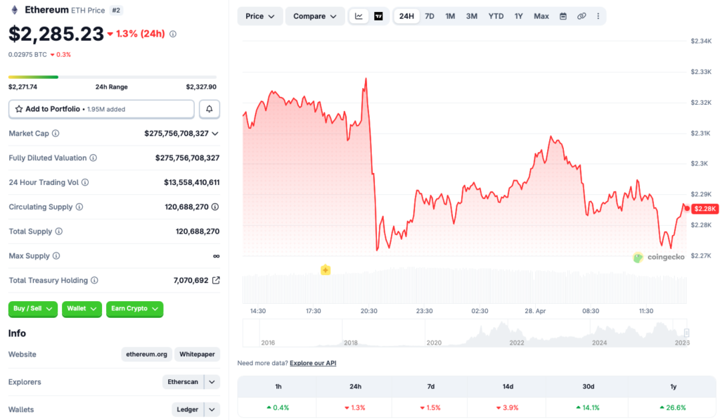 Correcció del preu d'Ethereum