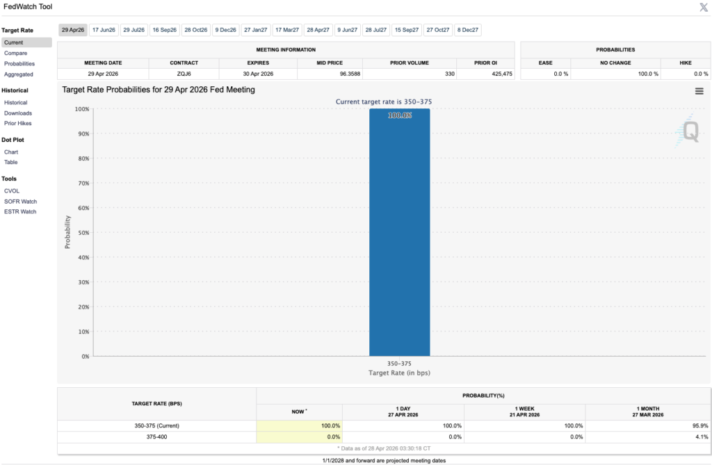 Possibilitats de retallar els tipus d'interès