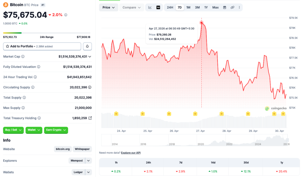 Bitcoin price chart