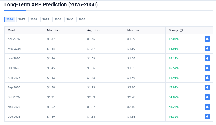 XRP price prediction