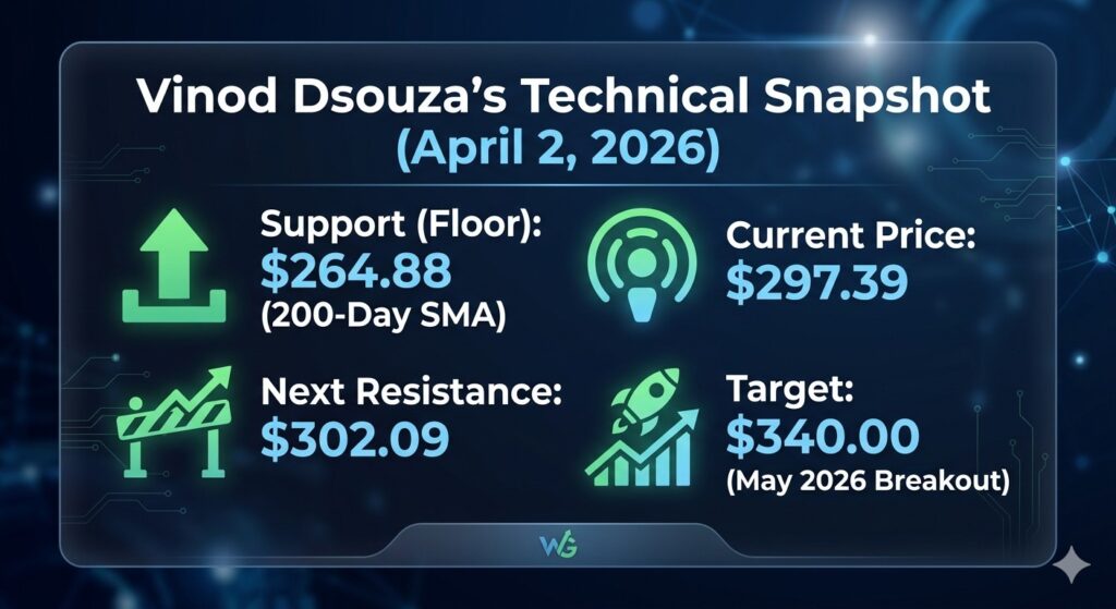 financial analyst vinod dsouza google alphabet stock may 2026 forecast