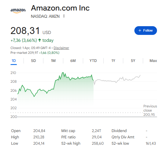 Amazon stock
