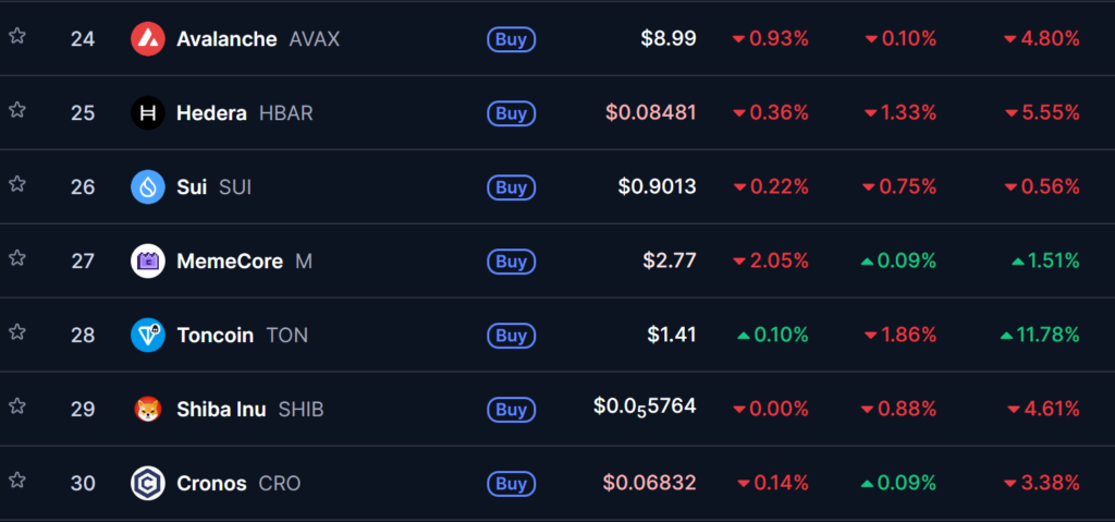 crypto ranking stats