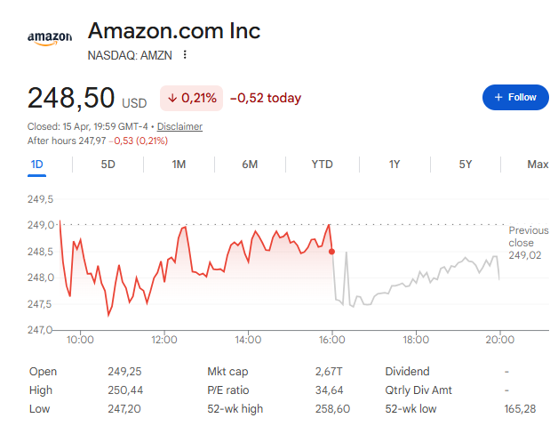 hitting the Amazon stock $300 target would require roughly a 20% move from here