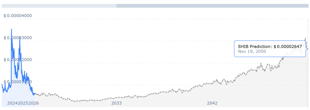 ESTADÍSTIQUES DE SHIB