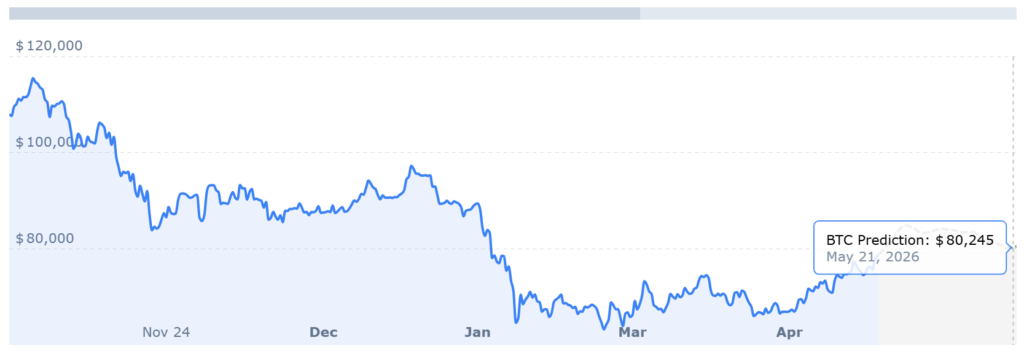 estadístiques de btc