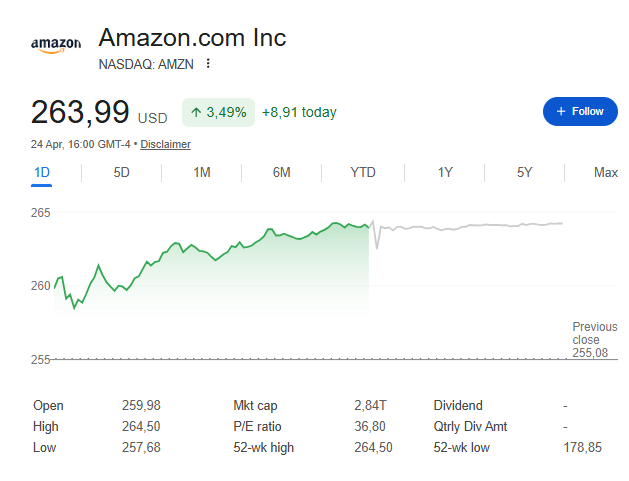 AMZN stock now
