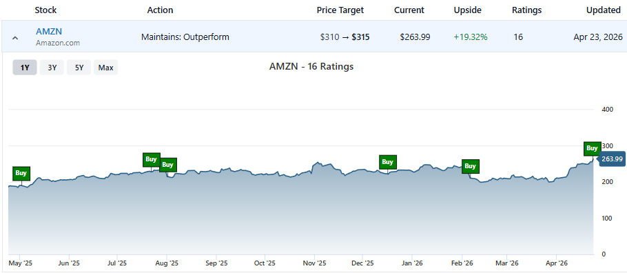 Brian Pitz from BMO Capital set a target of $315