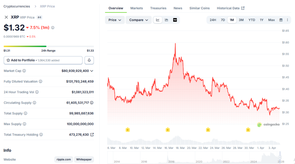XRP trades near $1.30–$1.33
