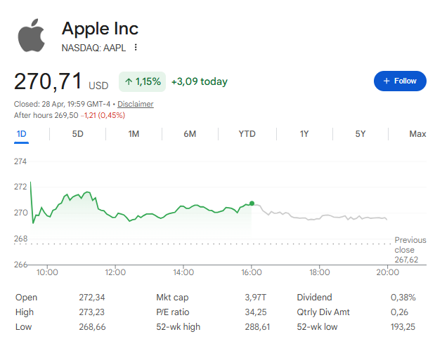 Apple stock today