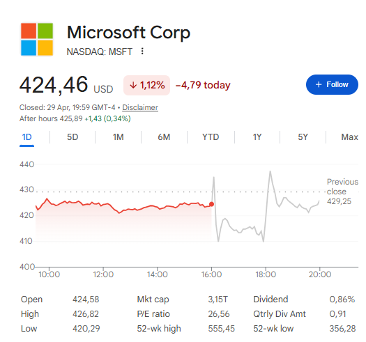 Microsoft stock now