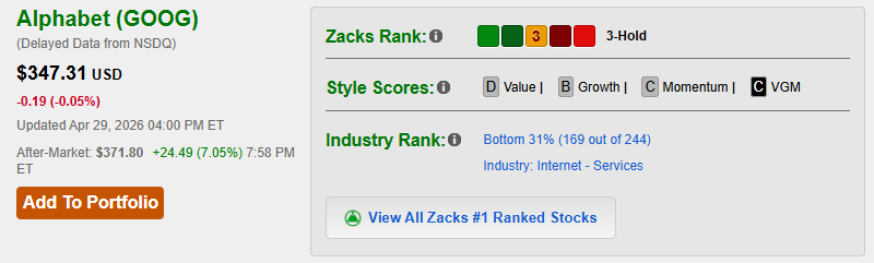 Alphabet (GOOG) Stock Price and Zacks Rating, April 29, 2026