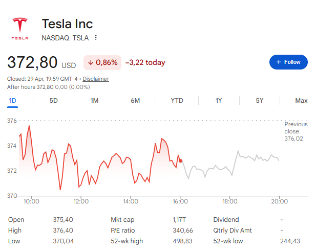 Accions de Tesla avui