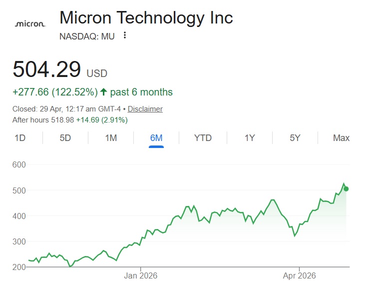 micron stock $504 MU price