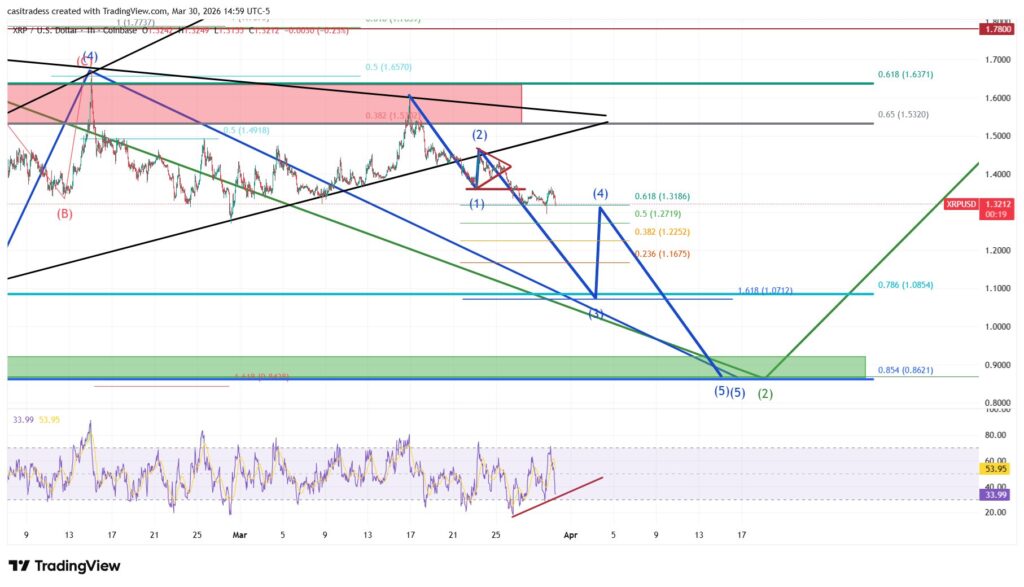 ripple xrp chart tradingview $0.87
