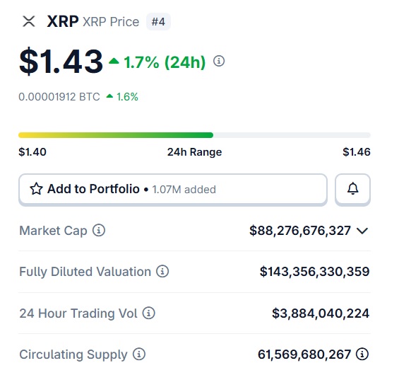 preu xrp 1,43 $