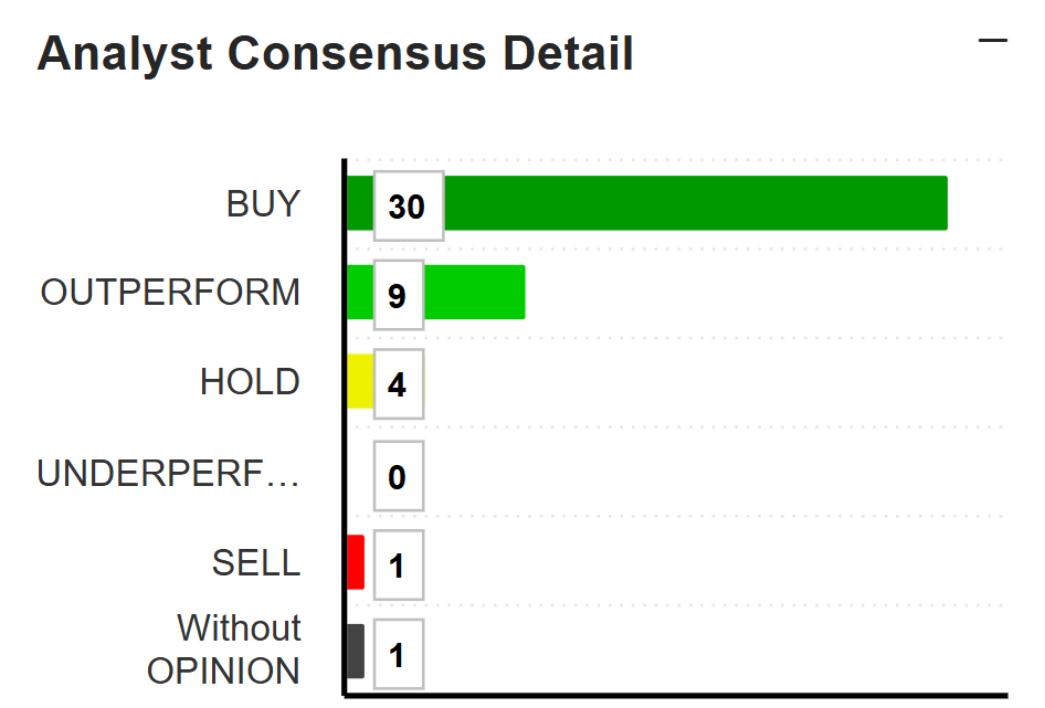 MU-buy-consensus