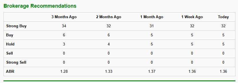 MU stock buy