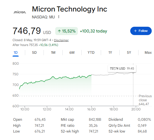 MU stock price