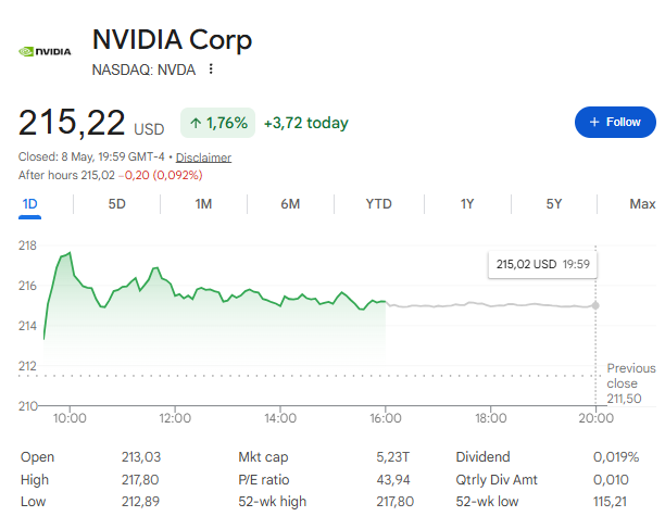 Nvidia stock price