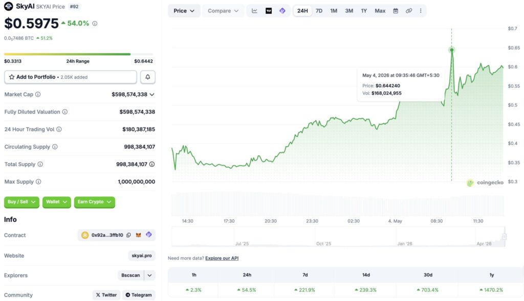 SkyAI All-time high