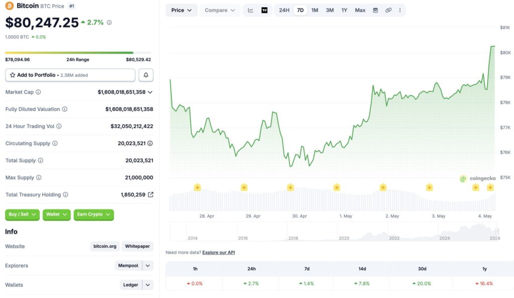 Gràfic de preus de Bitcoin