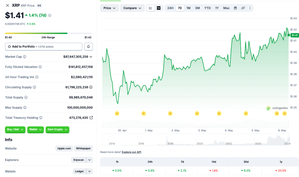 Gràfic de preus XRP
