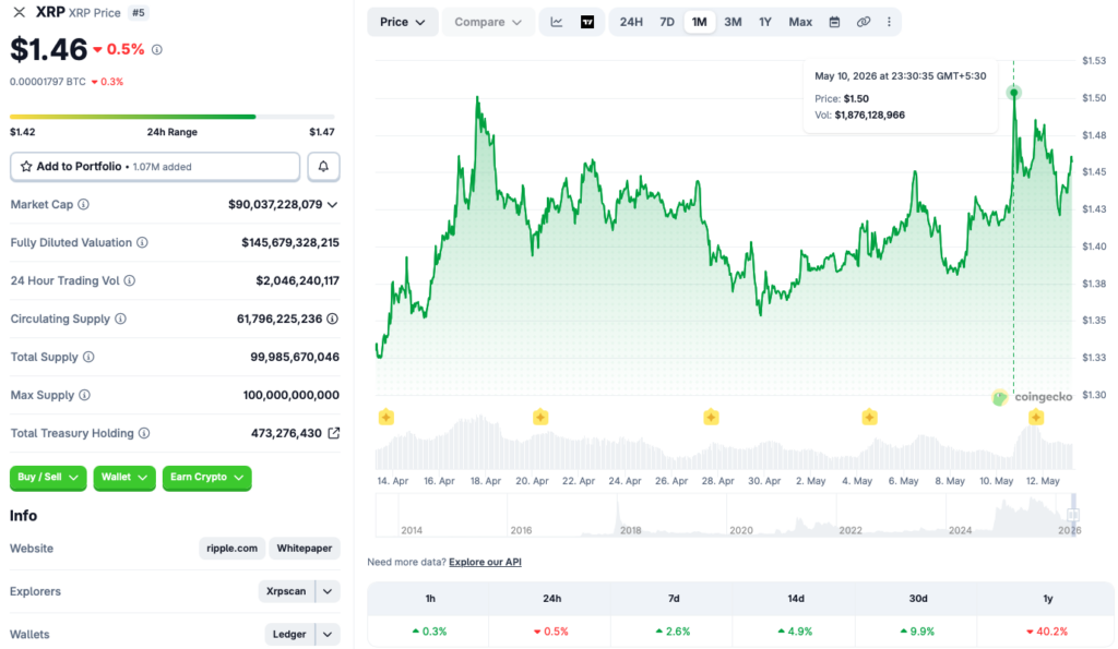 XRP price chart