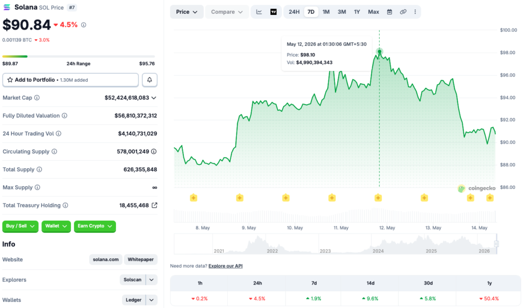 Solana price chart